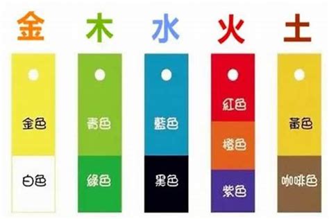 电器五行属什么|电器五行属什么